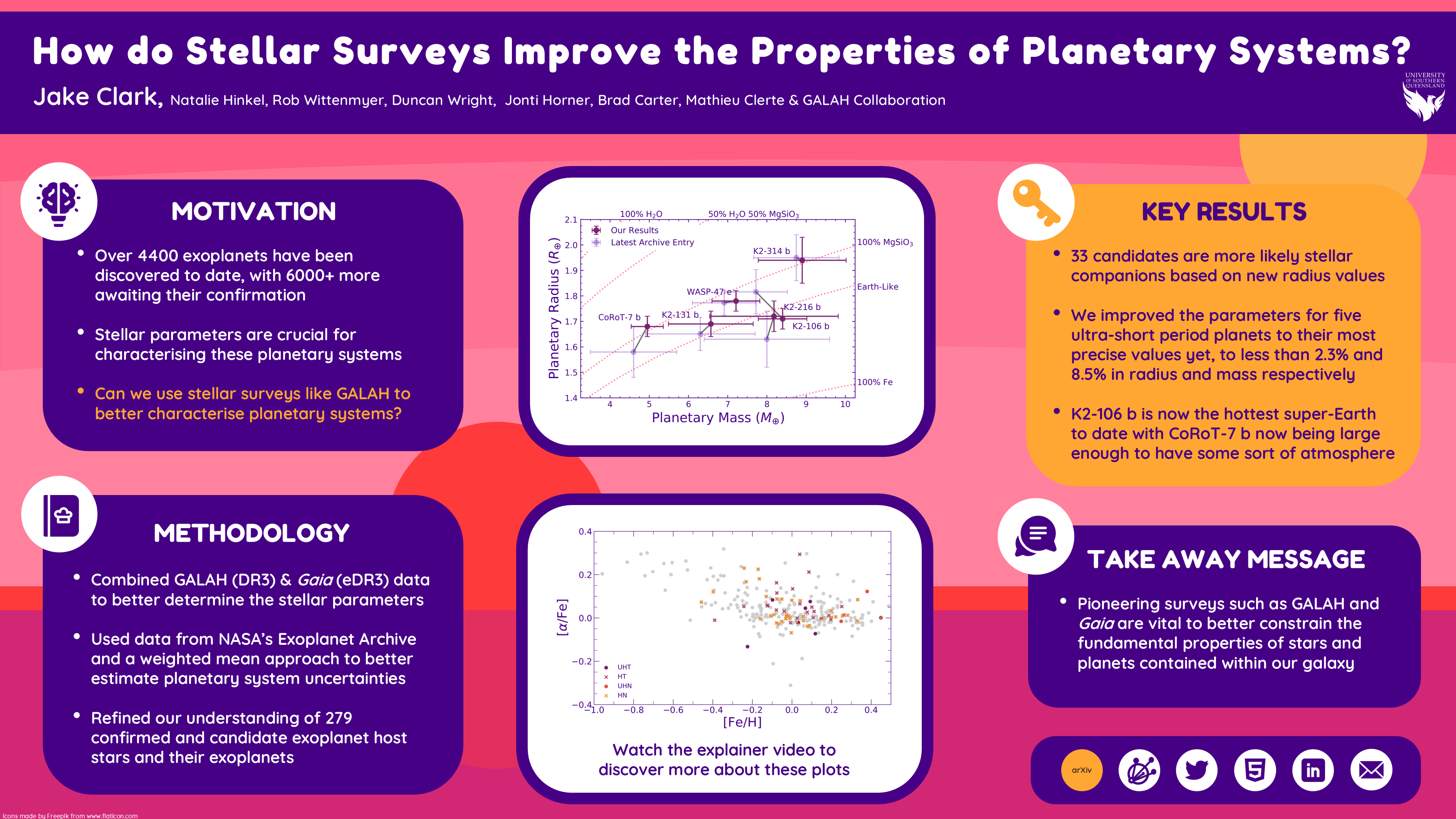 Astronomical Society of Australia 2021 Poster